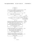 ELECTRONIC DEVICE AND METHOD FOR CONTROLLING ROTATION OR ZOOMING     OPERATIONS ON TOUCH SCREEN diagram and image