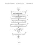 ELECTRONIC DEVICE AND METHOD FOR UNLOCKING ELECTRONIC DEVICE diagram and image