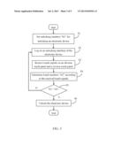 ELECTRONIC DEVICE WITH TOUCH PANEL UNLOCKING AND METHOD FOR UNLOCKING     ELECTRONIC DEVICE diagram and image