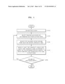 METHOD OF SEGMENTING MULTIPLE TOUCHES IN TOUCH SENSING SYSTEM diagram and image