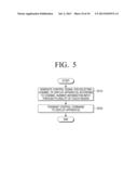 REMOTE CONTROL APPARATUS AND METHOD OF CONTROLLING DISPLAY APPARATUS USING     THE SAME diagram and image