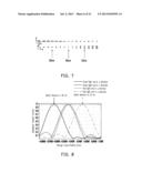 RANGING APPARATUS, RANGING METHOD, AND INTERACTIVE DISPLAY SYSTEM diagram and image