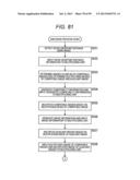 ENCODING DEVICE, ENCODING METHOD, DECODING DEVICE, AND DECODING METHOD diagram and image