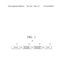 SIGNAL PROCESSING APPARATUS, DISPLAY APPARATUS HAVING THE SAME, AND SIGNAL     PROCESSING METHOD diagram and image