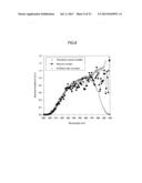 ULTRAVIOLET PROTECTION EFFECT EVALUATION METHOD, EVALUATION APPARATUS, AND     RECORDING MEDIUM diagram and image