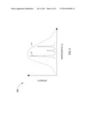 Optical Metrology Tool Equipped with Modulated Illumination Sources diagram and image