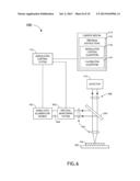 Optical Metrology Tool Equipped with Modulated Illumination Sources diagram and image