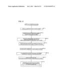 SCREEN PRINTING DEVICE AND SCREEN PRINTING METHOD diagram and image