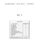 SYSTEM AND METHOD FOR CONTROLLING OPERATION OF A PRINTER BY USING AN     EXTERNAL MEMORY diagram and image