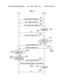 MOBILE COMMUNICATION METHOD AND RADIO TERMINAL diagram and image