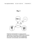 Distributed low-power monitoring system diagram and image