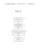 Wireless Communication Device Capable of Scanning for Available Base     Stations Using Reduced Bandwidth diagram and image