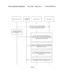 METHOD AND DEVICE FOR IMPLEMENTING LTE BASEBAND RESOURCE POOL diagram and image