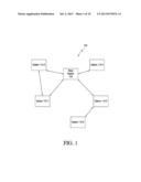 METHOD AND APPARATUS FOR SCHEDULING VARIOUS TYPES OF PEER-TO-PEER     COMMUNICATION LINKS diagram and image