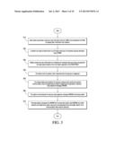 METHOD AND APPARATUS FOR SCHEDULING VARIOUS TYPES OF PEER-TO-PEER     COMMUNICATION LINKS diagram and image