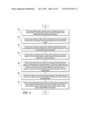 METHOD AND APPARATUS FOR SCHEDULING VARIOUS TYPES OF PEER-TO-PEER     COMMUNICATION LINKS diagram and image