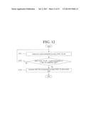 PDCP PACKET TRANSMISSION METHOD diagram and image