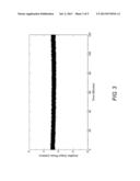 CARRIER-ENVELOPE-PHASE STABILIZATION OF A MASTER OSCILLATOR OPTICAL     AMPLIFIER SYSTEM diagram and image