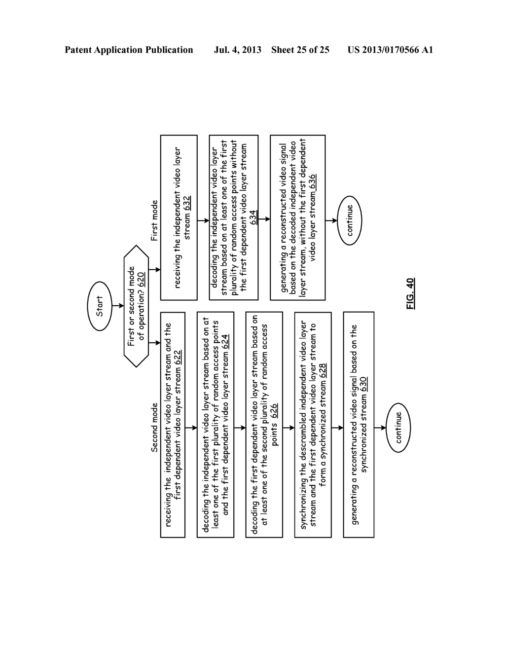 VIDEO PROCESSING SYSTEM WITH LAYERED VIDEO CODING FOR FAST CHANNEL CHANGE     AND METHODS FOR USE THEREWITH - diagram, schematic, and image 26