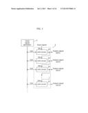 SHIFT REGISTER diagram and image