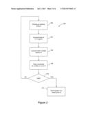 ELLIPTIC CURVE RANDOM NUMBER GENERATION diagram and image