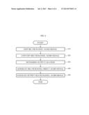 APPARATUS AND METHOD FOR EDITING MULTICHANNEL AUDIO SIGNAL diagram and image