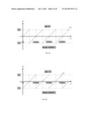 METHOD AND SYSTEM FOR MEASURING BUMPS BASED ON PHASE AND AMPLITUDE     INFORMATION diagram and image