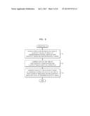 METHOD OF GENERATING ELASTICITY IMAGE AND ELASTICITY IMAGE GENERATING     APPARATUS diagram and image