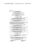 SCREEN PRINTING DEVICE AND SCREEN PRINTING METHOD diagram and image