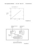 METHOD OF PREDICTING PERCEPTUAL DIFFERENCES BETWEEN MEMORY AND DIRECTLY     VIEWED COLORS IN VIDEO diagram and image