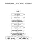 METHOD OF CALIBRATING AN OPHTHALMIC PROCESSING DEVICE, MACHINE PROGRAMMED     THEREFOR, AND COMPUTER PROGRAM diagram and image