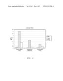 Polymer Material and Seals Formed Thereof for High Pressure Pump     Applications diagram and image