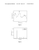 PROCESS FOR ALTERING THE PHYSICO-CHEMICAL PROPERTIES OF FAUJASITE Y-TYPE     ZEOLITES diagram and image