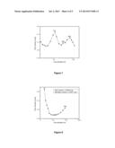 PROCESS FOR ALTERING THE PHYSICO-CHEMICAL PROPERTIES OF FAUJASITE Y-TYPE     ZEOLITES diagram and image