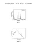 PROCESS FOR ALTERING THE PHYSICO-CHEMICAL PROPERTIES OF FAUJASITE Y-TYPE     ZEOLITES diagram and image