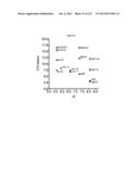 Method for Purifying Antibodies diagram and image