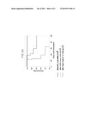 USE OF ANTI THIRD PARTY CENTRAL MEMORY T CELLS FOR ANTI-LEUKEMIA/LYMPHOMA     TREATMENT diagram and image