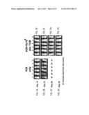 USE OF ANTI THIRD PARTY CENTRAL MEMORY T CELLS FOR ANTI-LEUKEMIA/LYMPHOMA     TREATMENT diagram and image