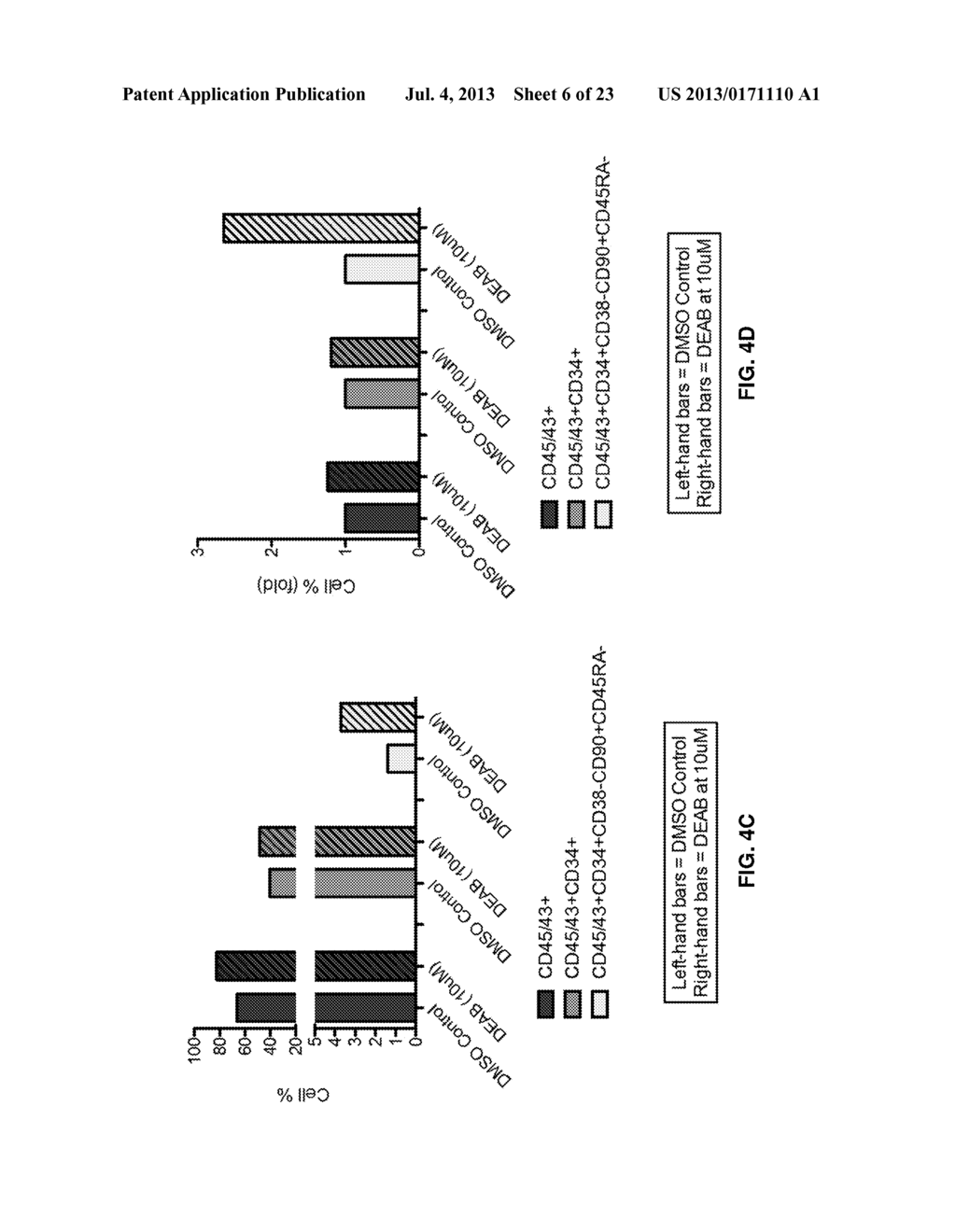COMPOSITIONS AND METHODS FOR DIFFERENTIATING PLURIPOTENT STEM CELLS INTO     PRIMITIVE BLOOD CELLS AND USES THEREOF - diagram, schematic, and image 07