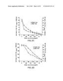 Soluble Forms of Hendra and Nipah Virus G Glycoprotein diagram and image