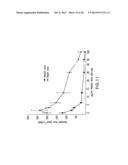 Soluble Forms of Hendra and Nipah Virus G Glycoprotein diagram and image