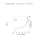 Anthracycline-Antibody Conjugates for Cancer Therapy diagram and image