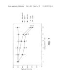 Immunomodulatory Compounds for the Restoration of Vitamin D Sensitivity in     Vitamin D Resistant Tumor Cells diagram and image