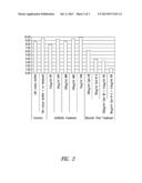 BISMUTH-THIOLS AS ANTISEPTICS FOR EPITHELIAL TISSUES, ACUTE AND CHRONIC     WOUNDS, BACTERIAL BIOFILMS AND OTHER INDICATIONS diagram and image