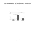 METHODS AND USES FOR INHIBITING PLATELET COAGULATION diagram and image