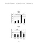 METHODS AND USES FOR INHIBITING PLATELET COAGULATION diagram and image