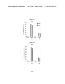 METHODS AND USES FOR INHIBITING PLATELET COAGULATION diagram and image