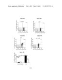 METHODS AND USES FOR INHIBITING PLATELET COAGULATION diagram and image