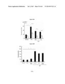 METHODS AND USES FOR INHIBITING PLATELET COAGULATION diagram and image