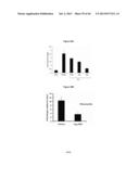 METHODS AND USES FOR INHIBITING PLATELET COAGULATION diagram and image